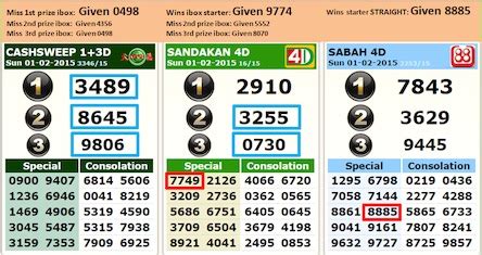 loto8888|malaysia lottery sabah result.